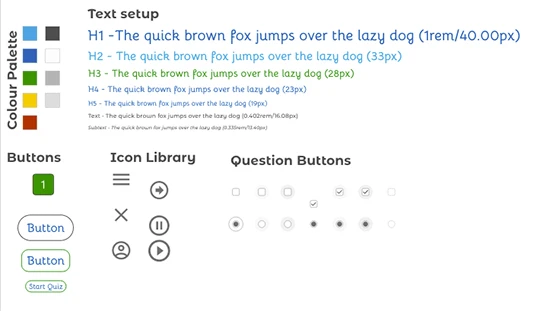 Image showing the Style guide for the project. The colours used, fonts and buttons