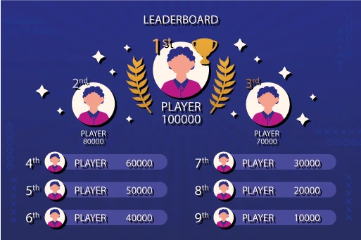 The leaderboard for learning - because nothing says success like beating your co-workers in a training course!
