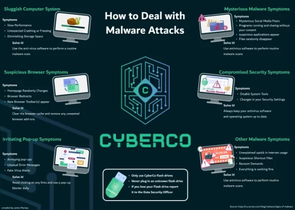 Desktop wallpaper outlining potential malware attacks and how to resolve them quickly
